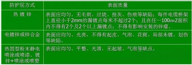 電纜橋架表面質量符合要求